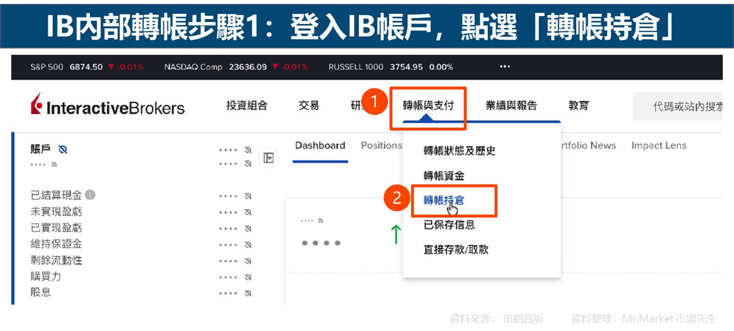 IB盈透證券內部轉帳步驟1:登入IB帳戶,點選「轉帳持倉」