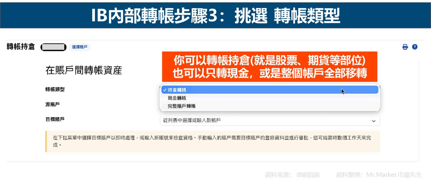 IB內部轉帳步驟3:挑選 轉帳類型