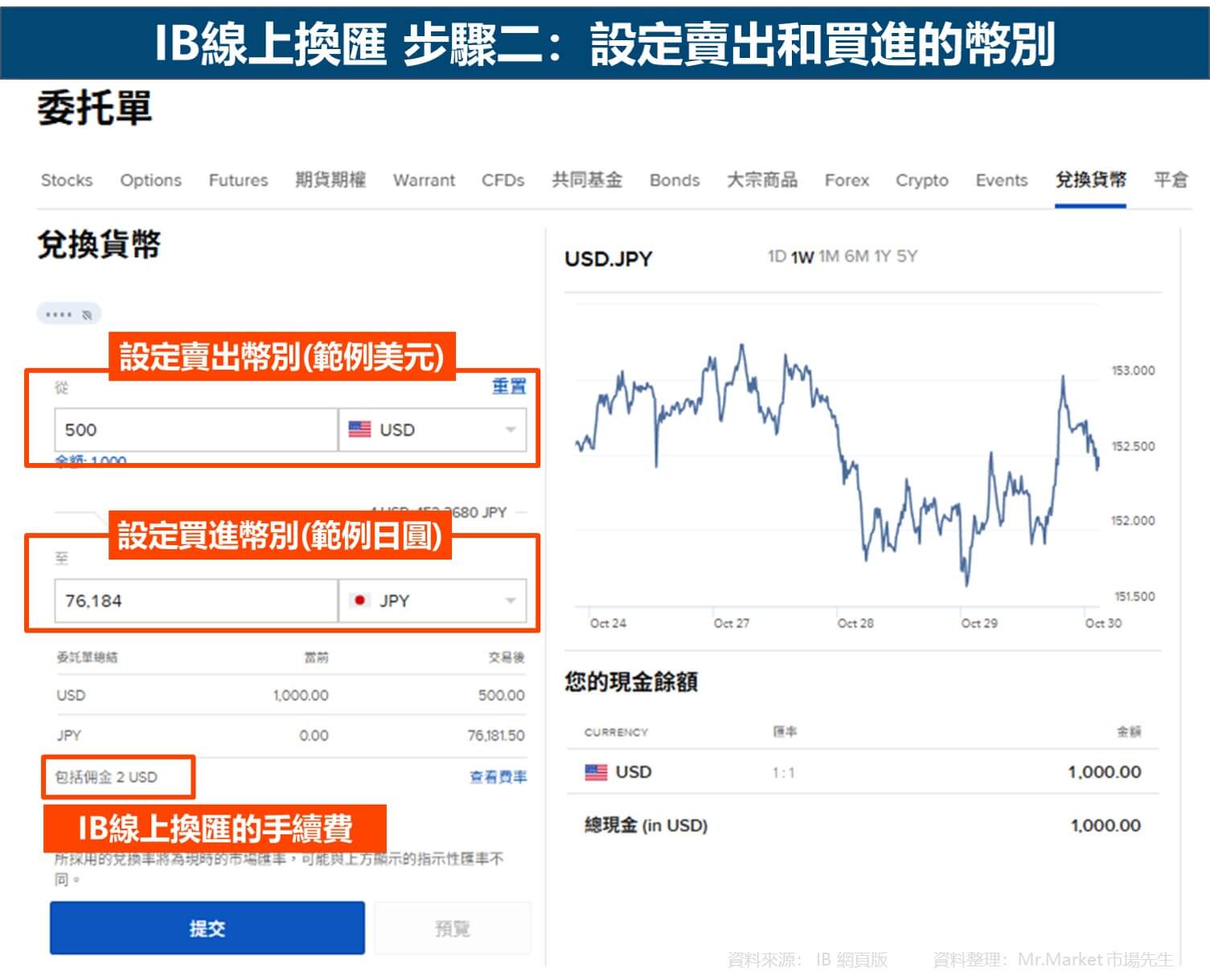 IB線上換匯 步驟二：設定賣出和買進的幣別
