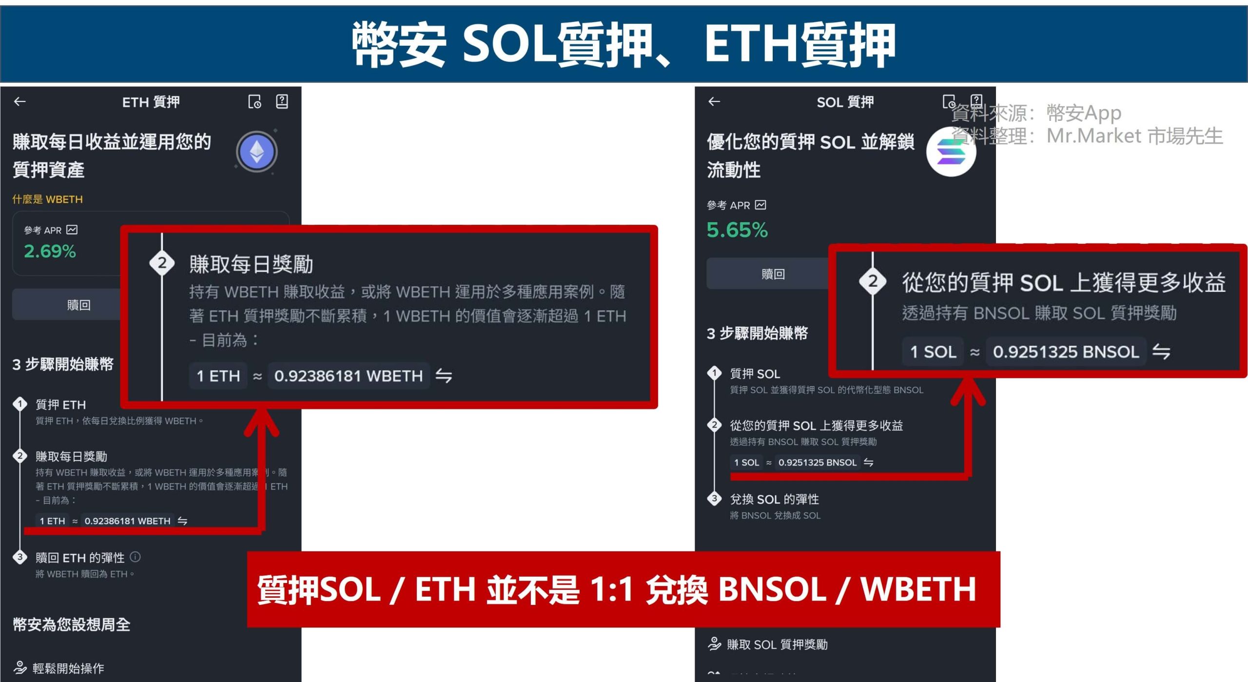 幣安 SOL質押、ETH質押