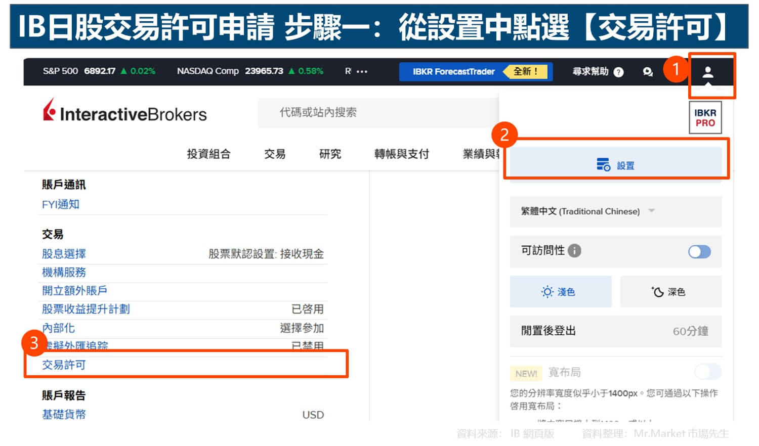 IB日股交易許可申請 步驟一：從設置中點選【交易許可】