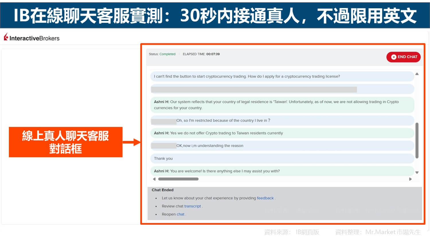 IB在線聊天客服實測：30秒內接通真人，不過限用英文