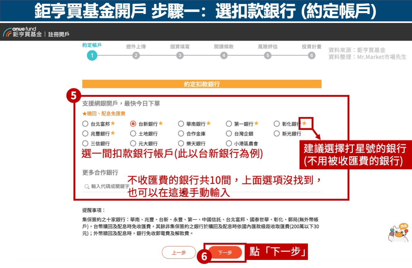 鉅亨買基金開戶步驟1