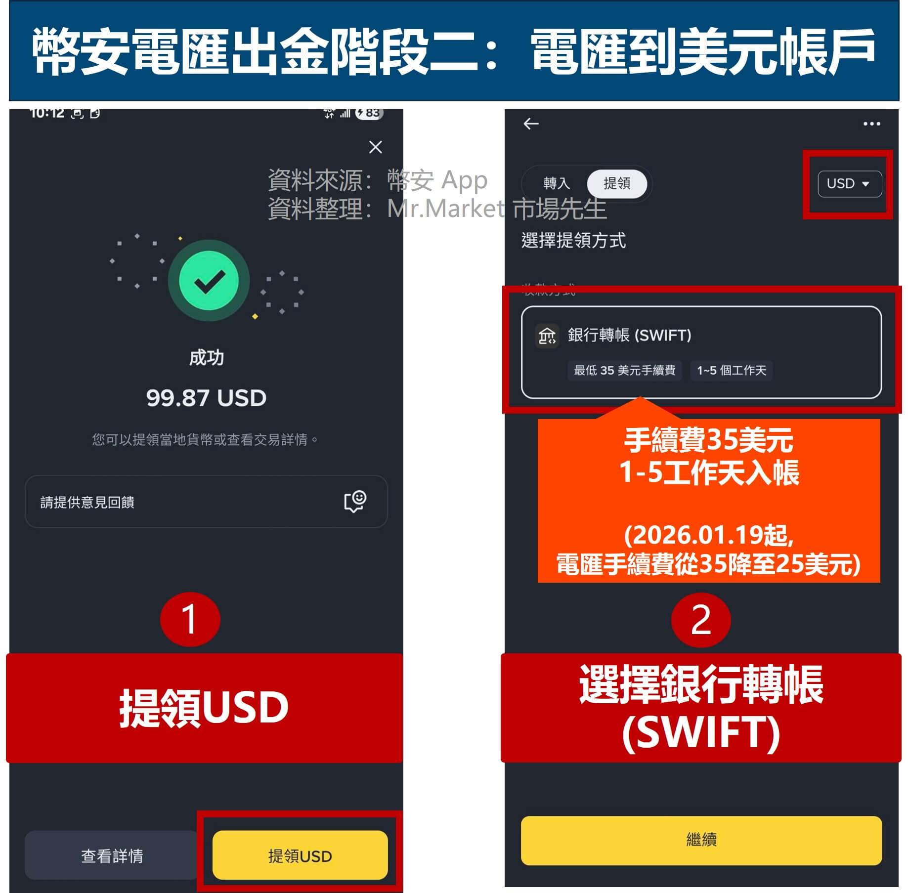 幣安銀行電匯出金