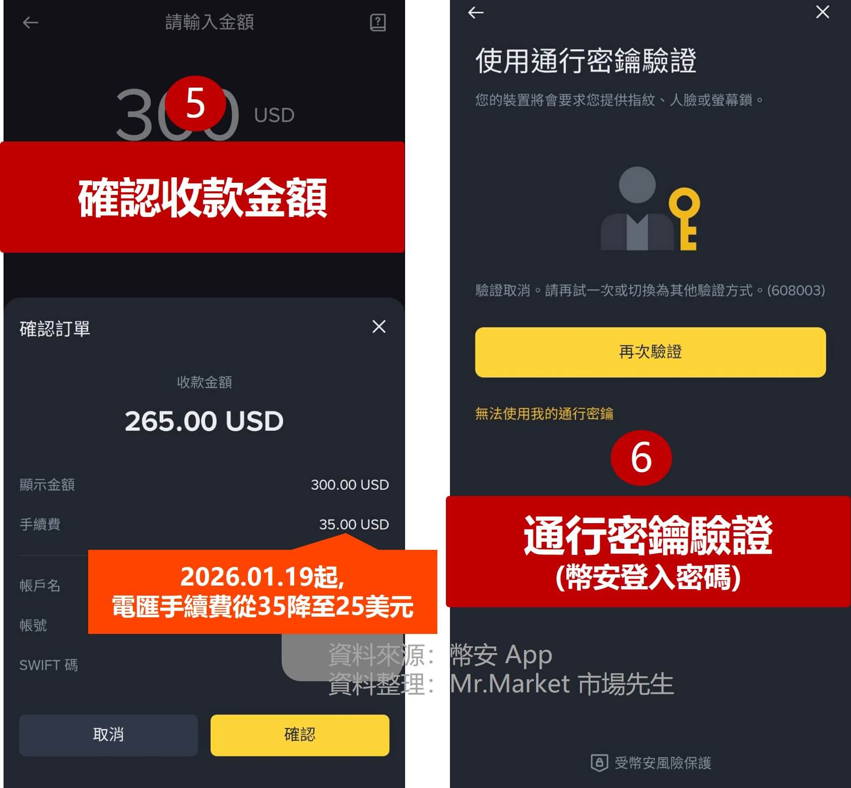 幣安銀行電匯出金