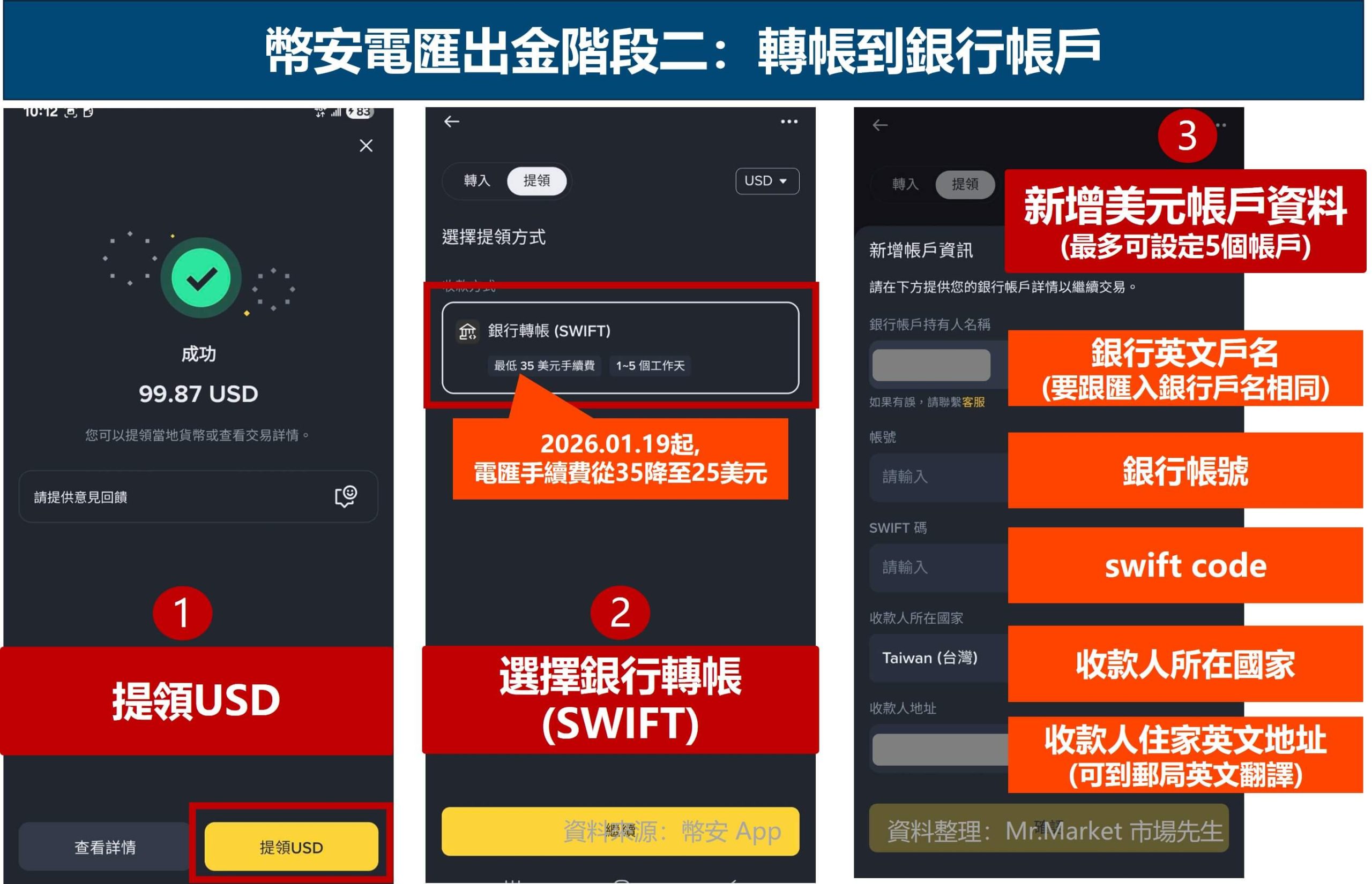 2026幣安出金教學－4種出金方法的手續費、優缺點- Mr.Market市場先生