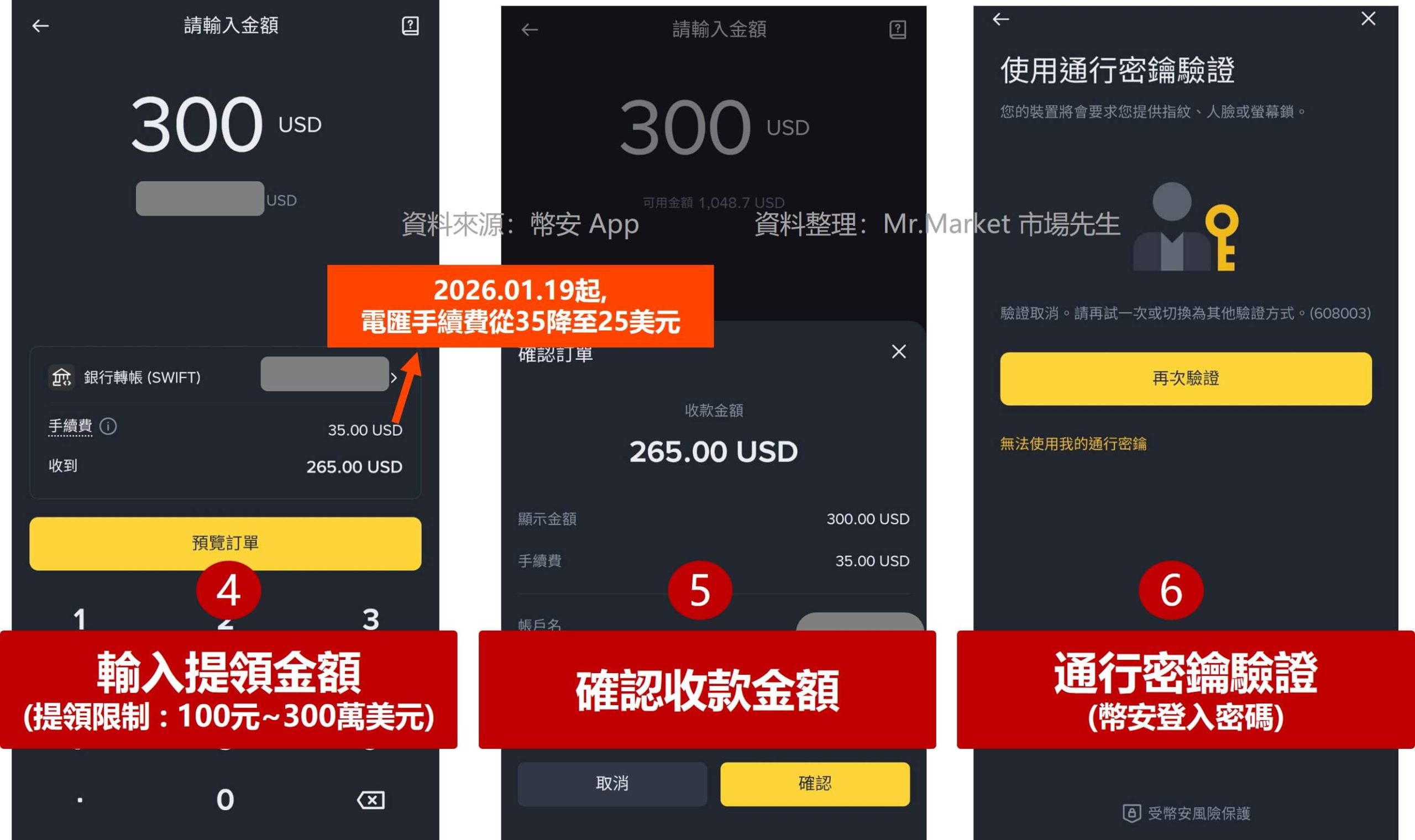 幣安銀行電匯出金