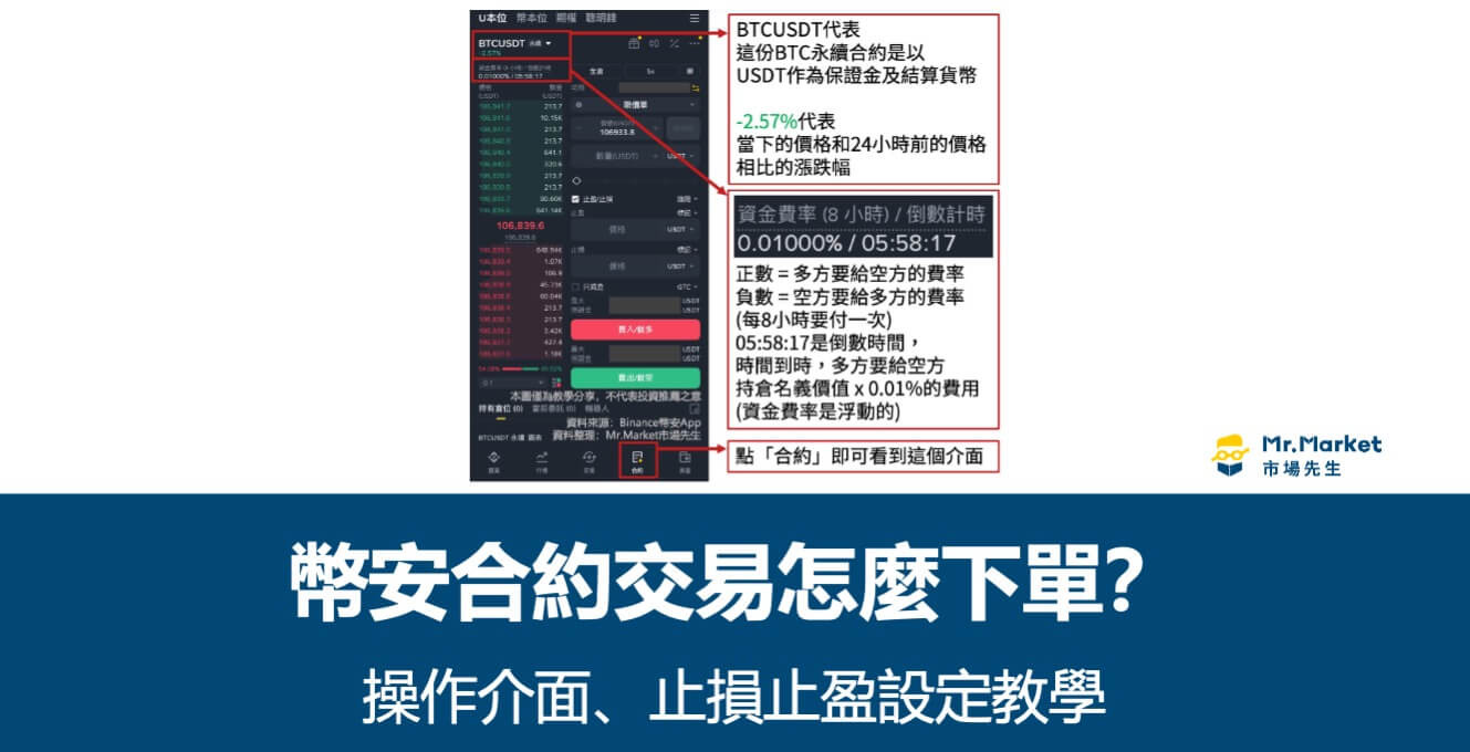 幣安合約交易怎麼下單？操作介面和止損止盈設定教學