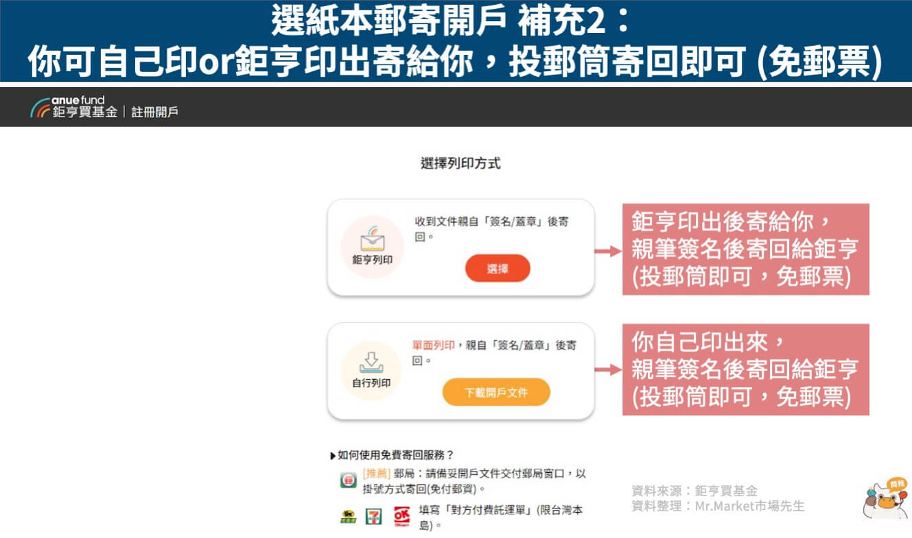 基金開戶選紙本郵寄開戶-補充2
