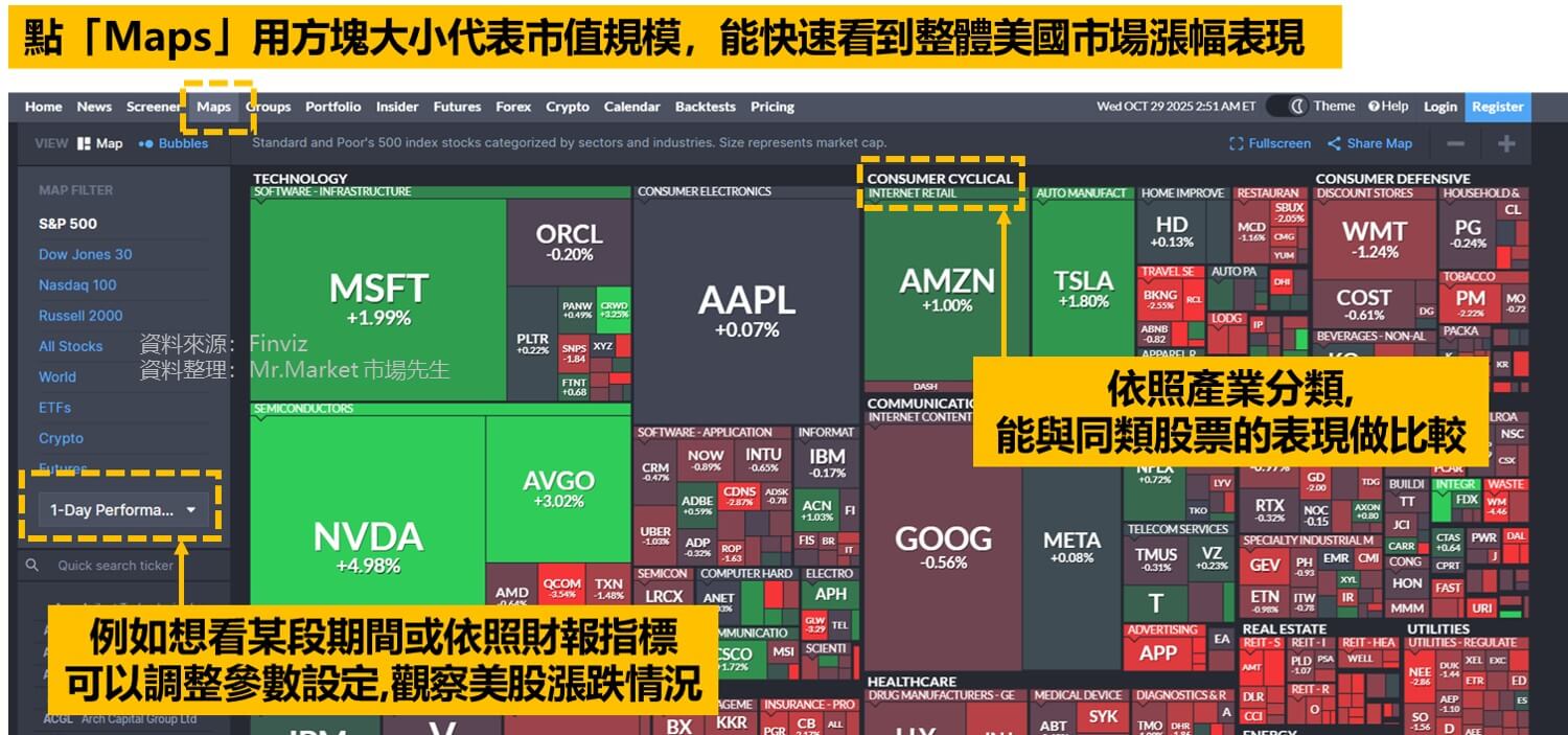 免費美股網站推薦 Finviz 特色: 地圖map