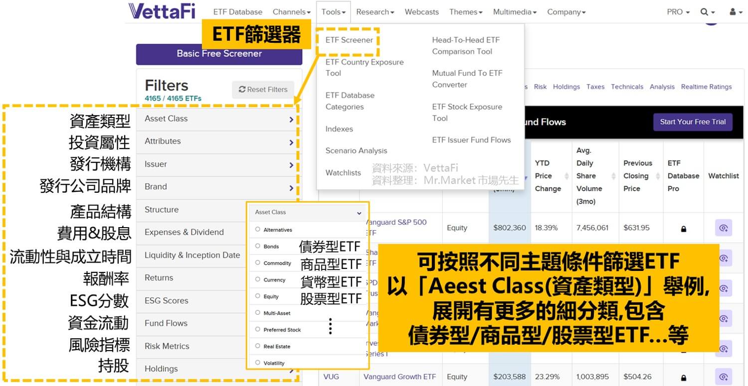 免費美股網站推薦: Vettafi (原ETFdb)特色 ETF篩選器