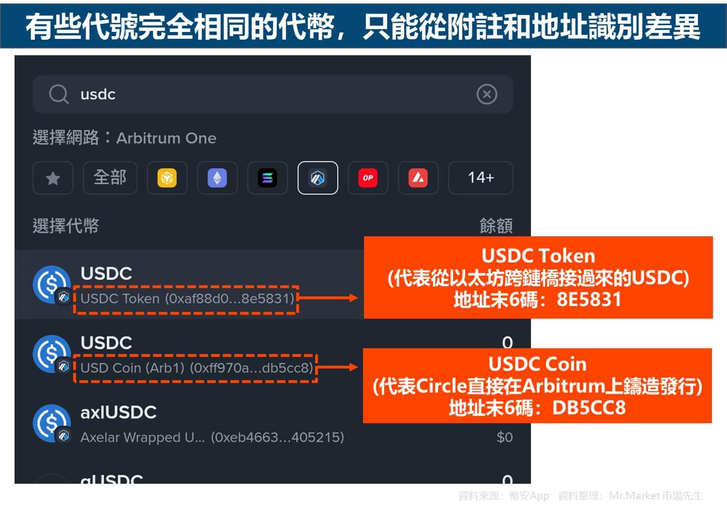 有些代號完全相同的代幣,只能從附註和地址識別差異