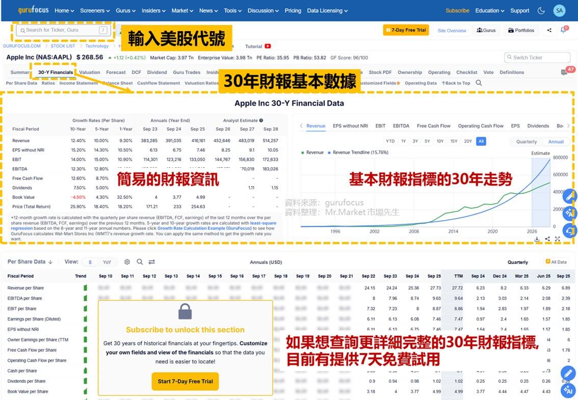 免費美股網站gurufocus特色功能