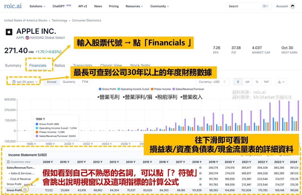 免費美股網站roic.ai 特色功能