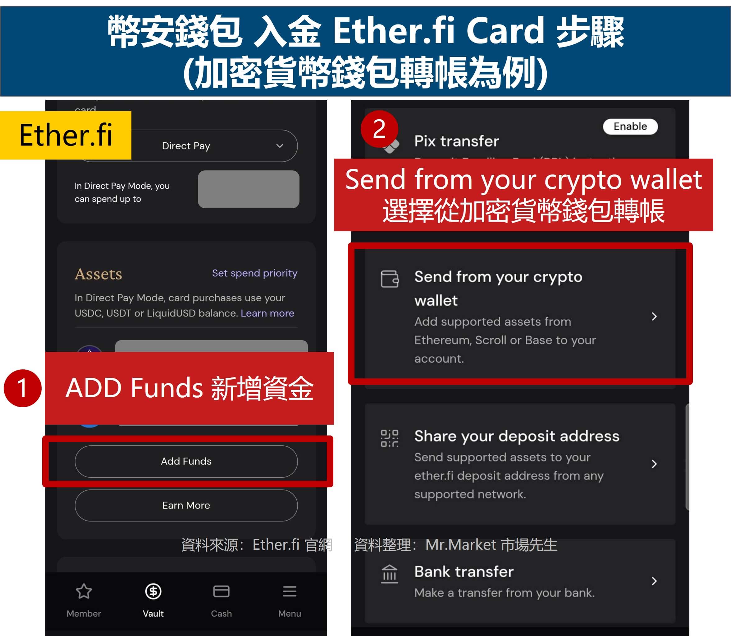 幣安錢包 入金 Ether.fi Card 1-1