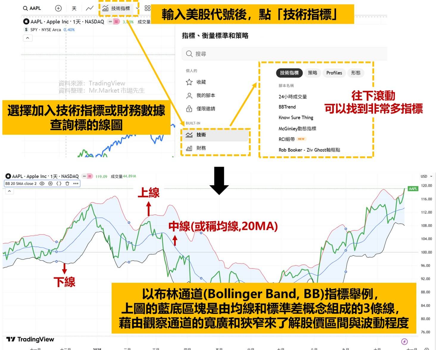 免費美股網站推薦tradingview 特色: 線圖功能