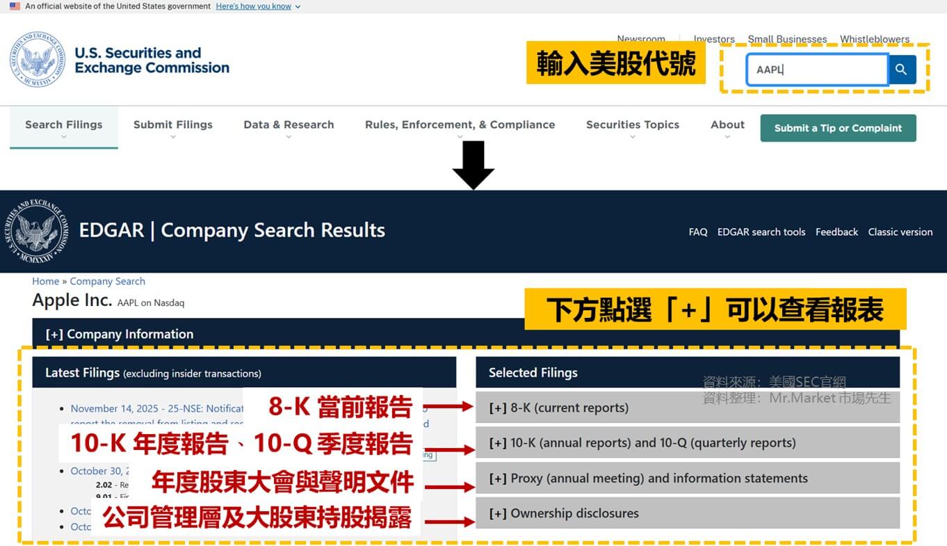 免費美股網站推薦: SEC美國證券交易委員會查詢10K財報