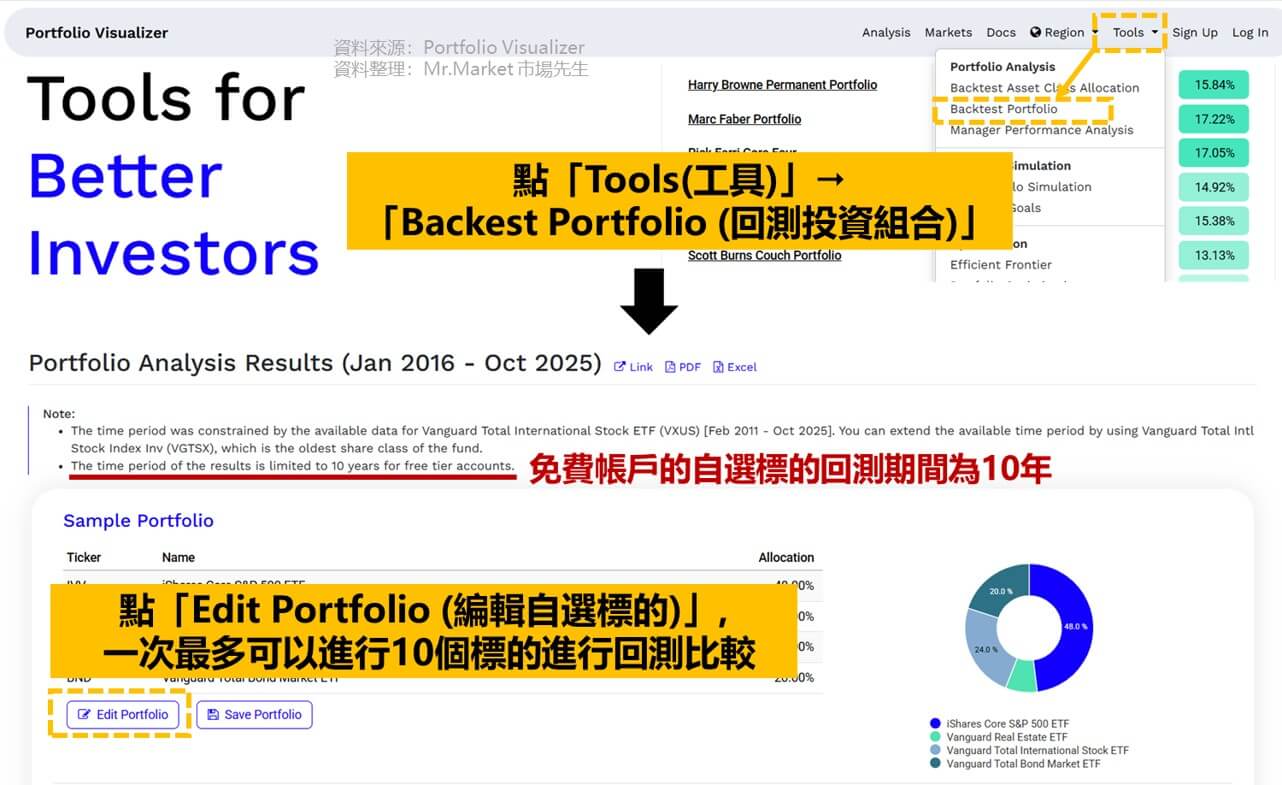 免費美股網站推薦Portfolio Visualizer:回測歷史數據