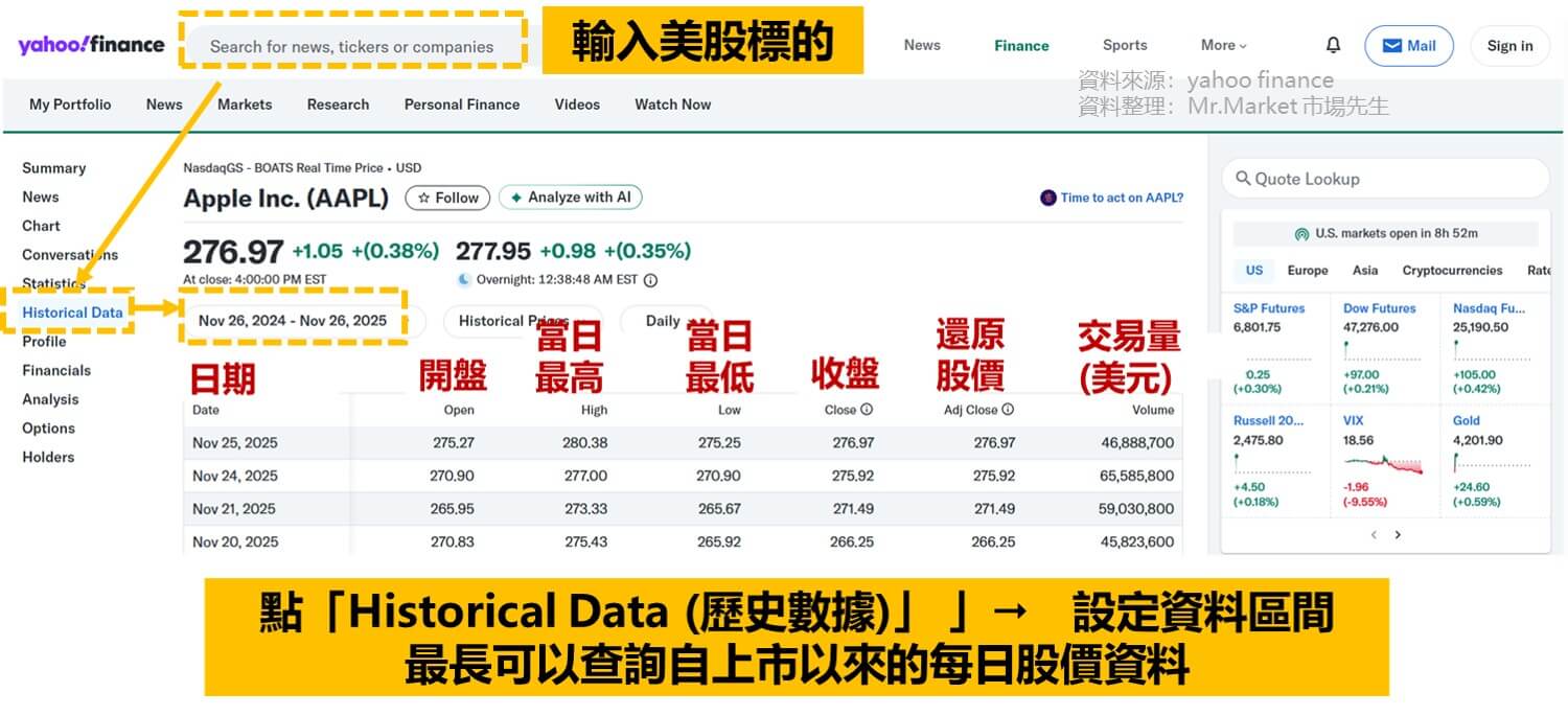 免費美股網站推薦yahoo finance: 查歷史股價數據
