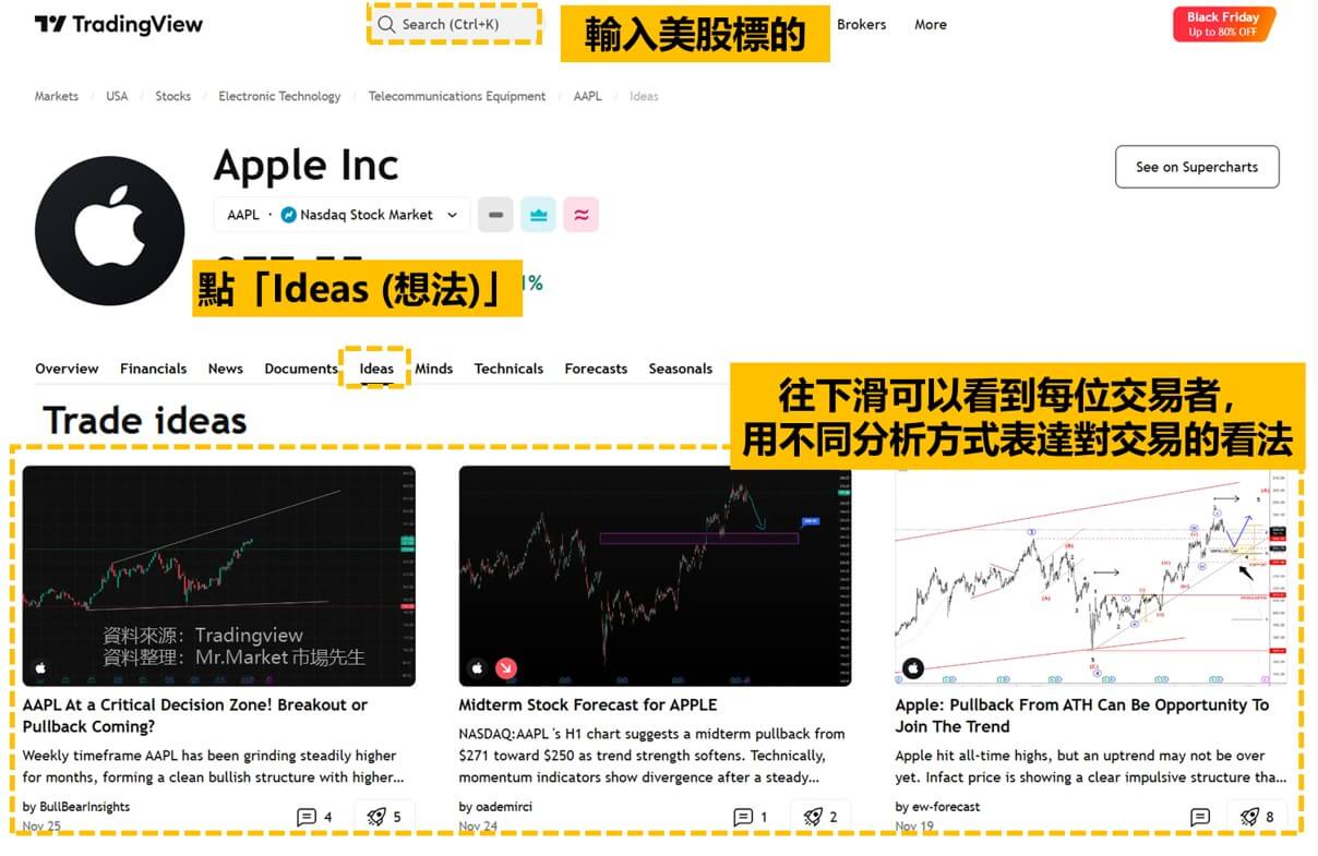 免費美股網站推薦 Trading: 交易者討論交流