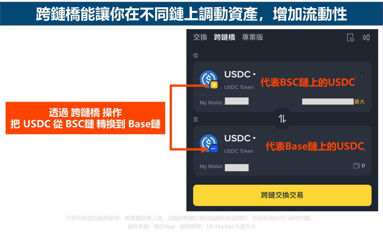 跨鏈橋能讓你在不同鏈上調動資產,增加流動性