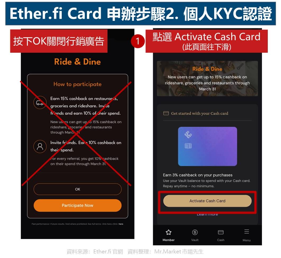 Ether.fi Card 申辦步驟2. 個人KYC認證