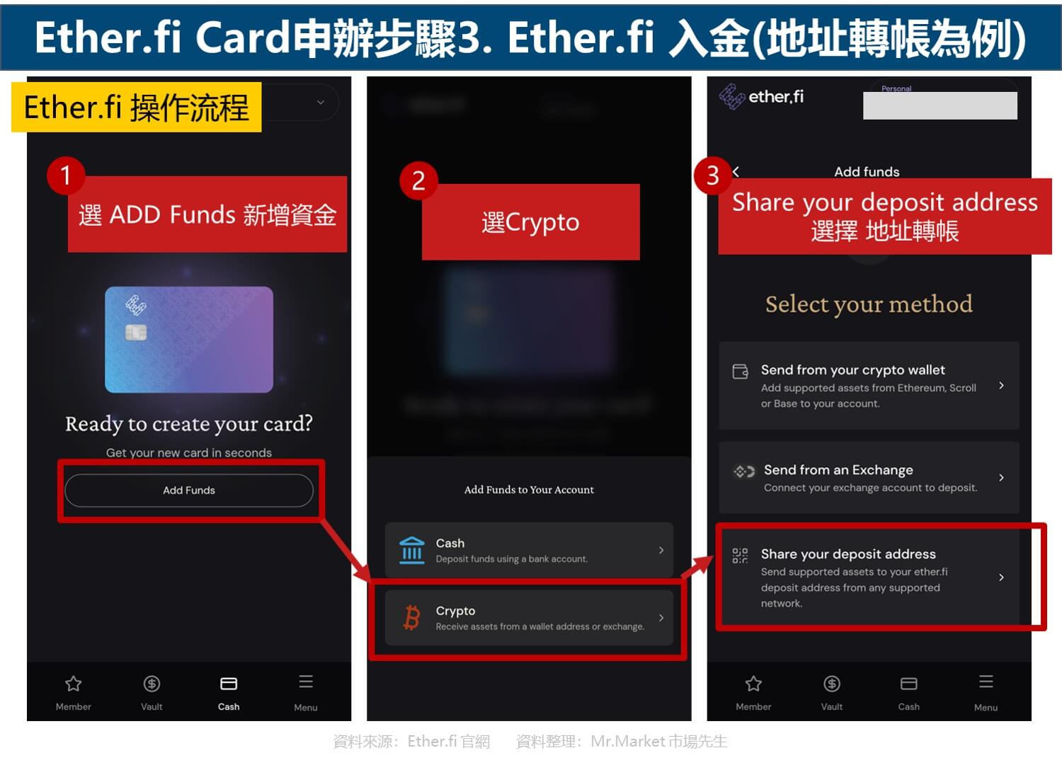 Ether.fi Card申辦步驟3. Ether.fi 入金(地址轉帳為例)