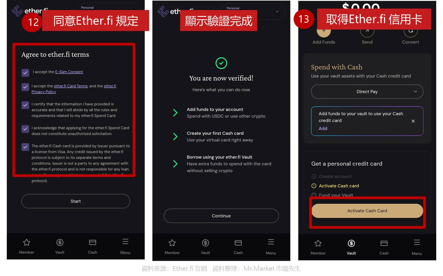 Ether.fi Card 申辦步驟2. 確認驗證完成