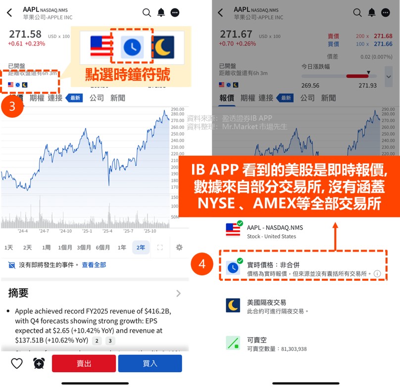 盈透證券IB看美股即時報價方法1: APP 實時報價 (非合併市場數據)