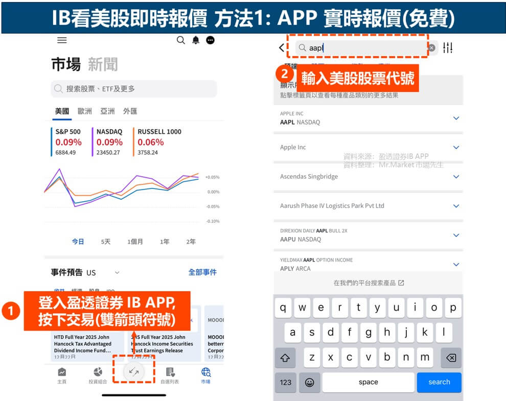 盈透證券IB看美股即時報價方法1: APP 實時報價