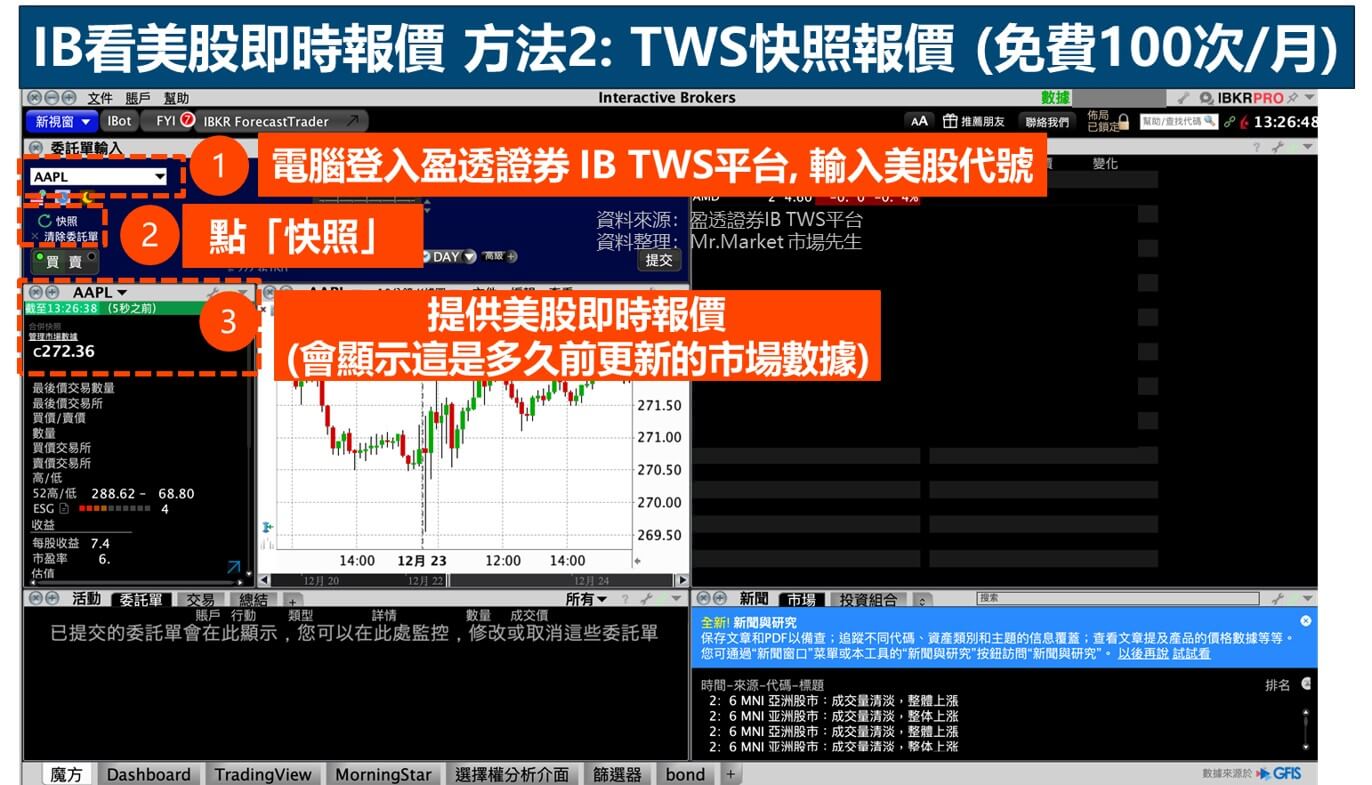 盈透證券IB看美股即時報價方法2: TWS 快照報價(Snapshot)