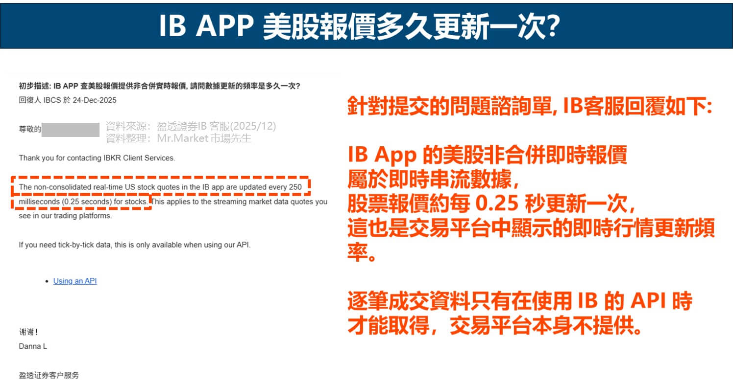 Ib app 美股報價市場數據多久更新一次