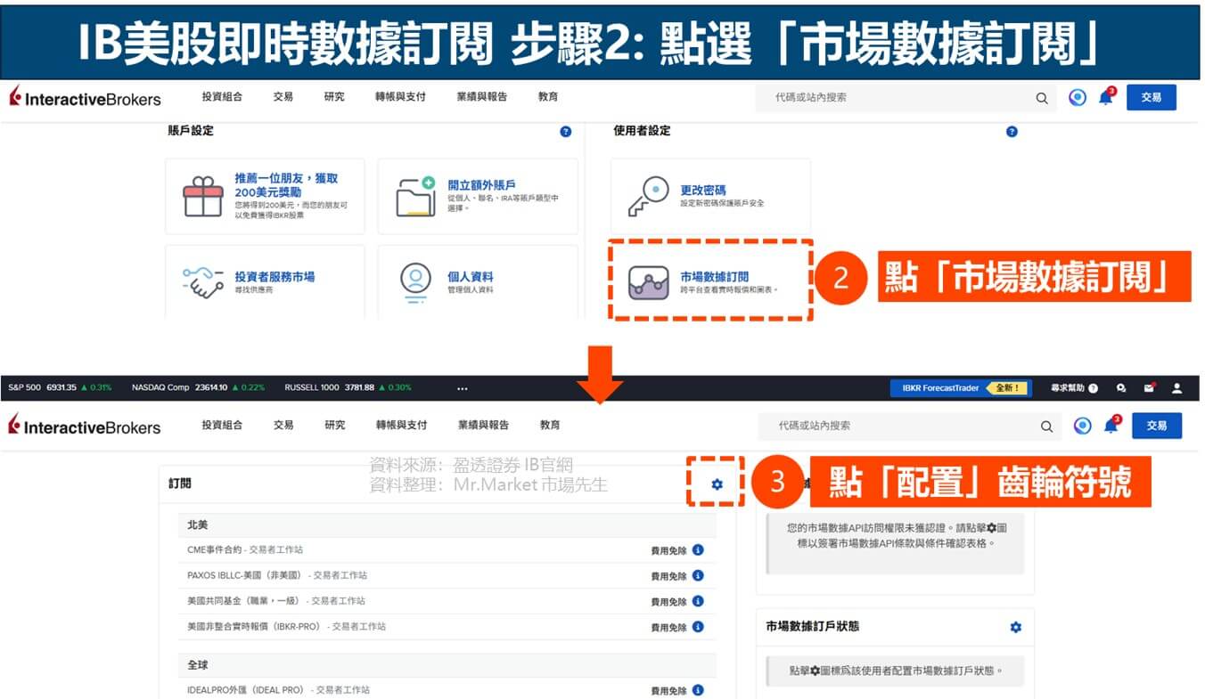 IB 即時數據訂閱步驟2: 選擇市場數據訂閱