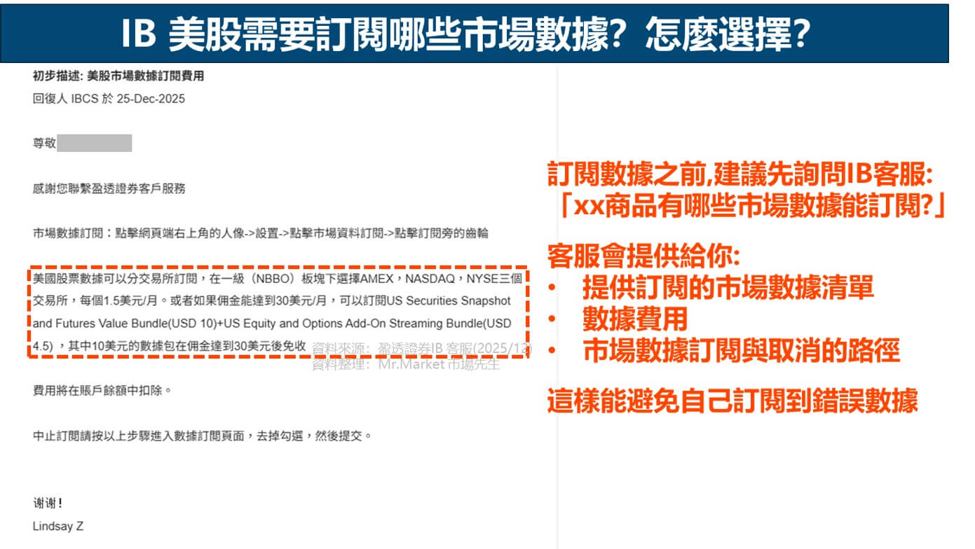 IB 美股需要訂閱哪些市場數據?怎麼選擇?
