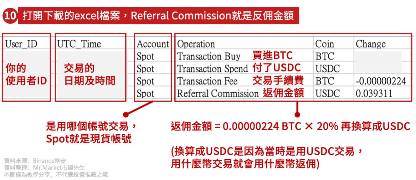 如何查看幣安返佣金額3