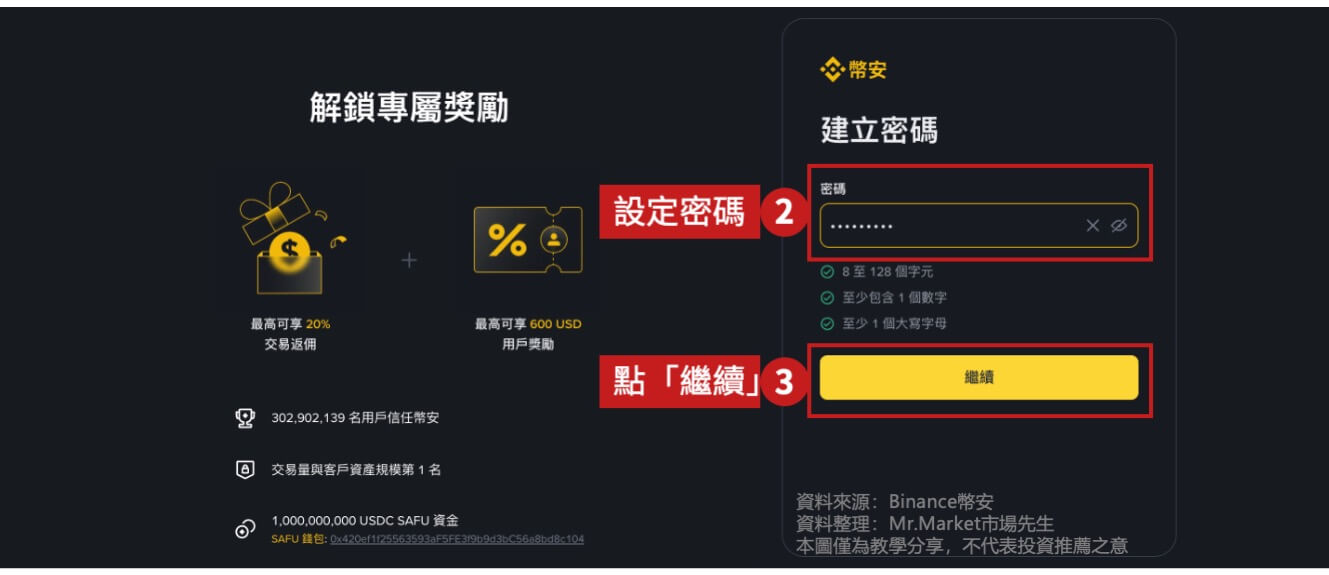 幣安開戶推薦碼DK0PHDRX拿20%手續費折扣-2