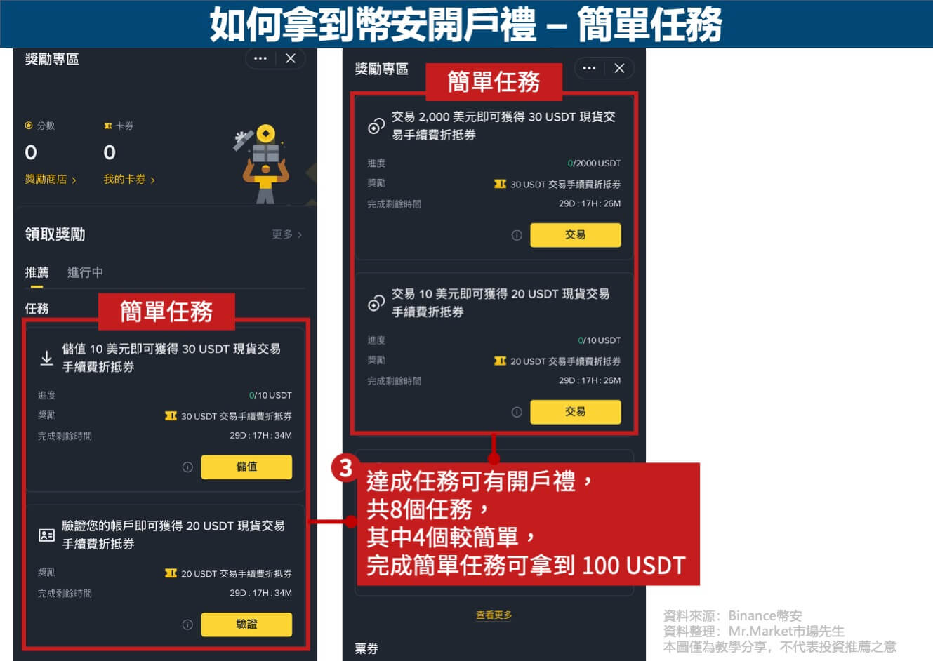 如何拿到幣安開戶禮-2