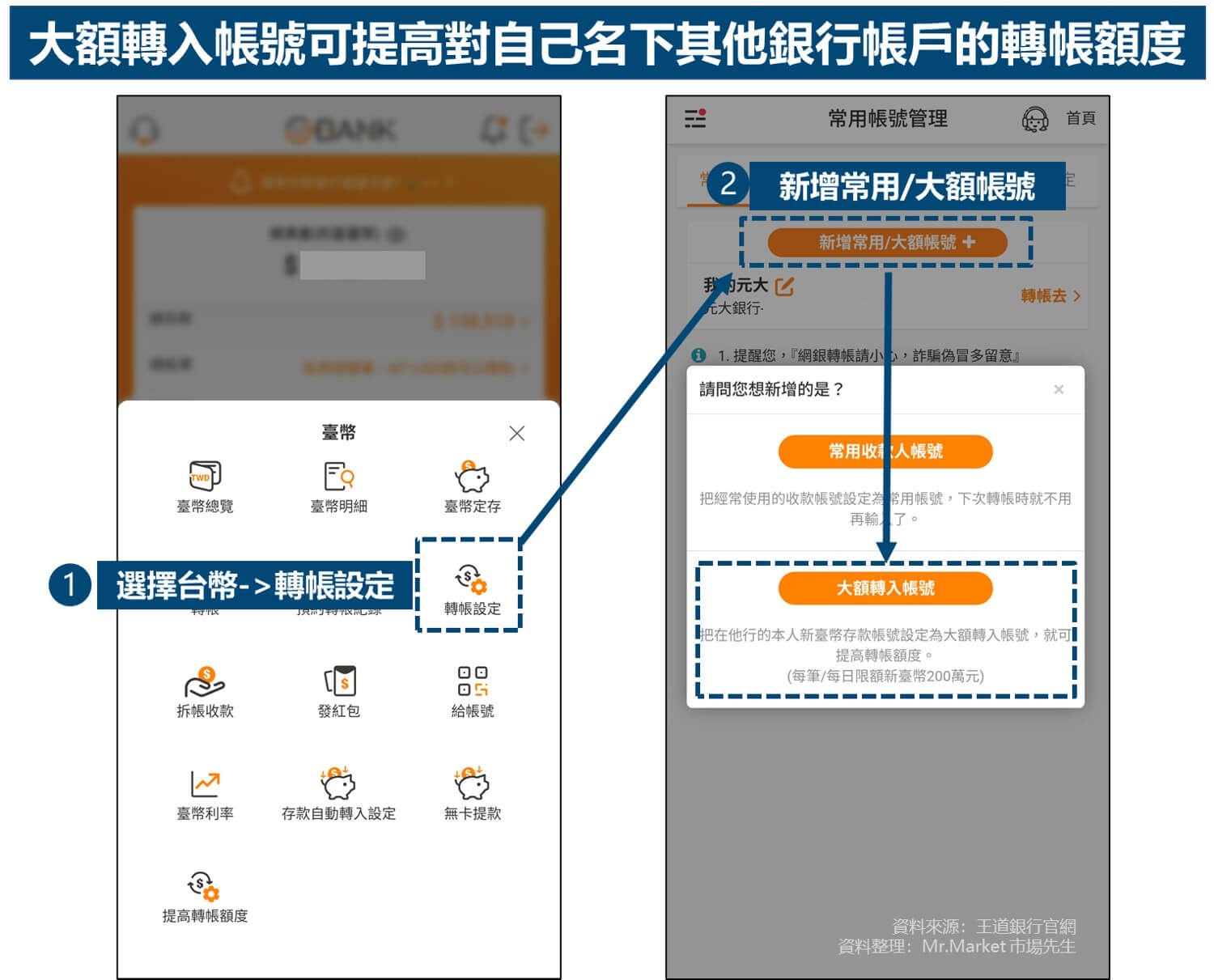 大額轉入帳號可提高對自己名下其他銀行帳戶的轉帳額度