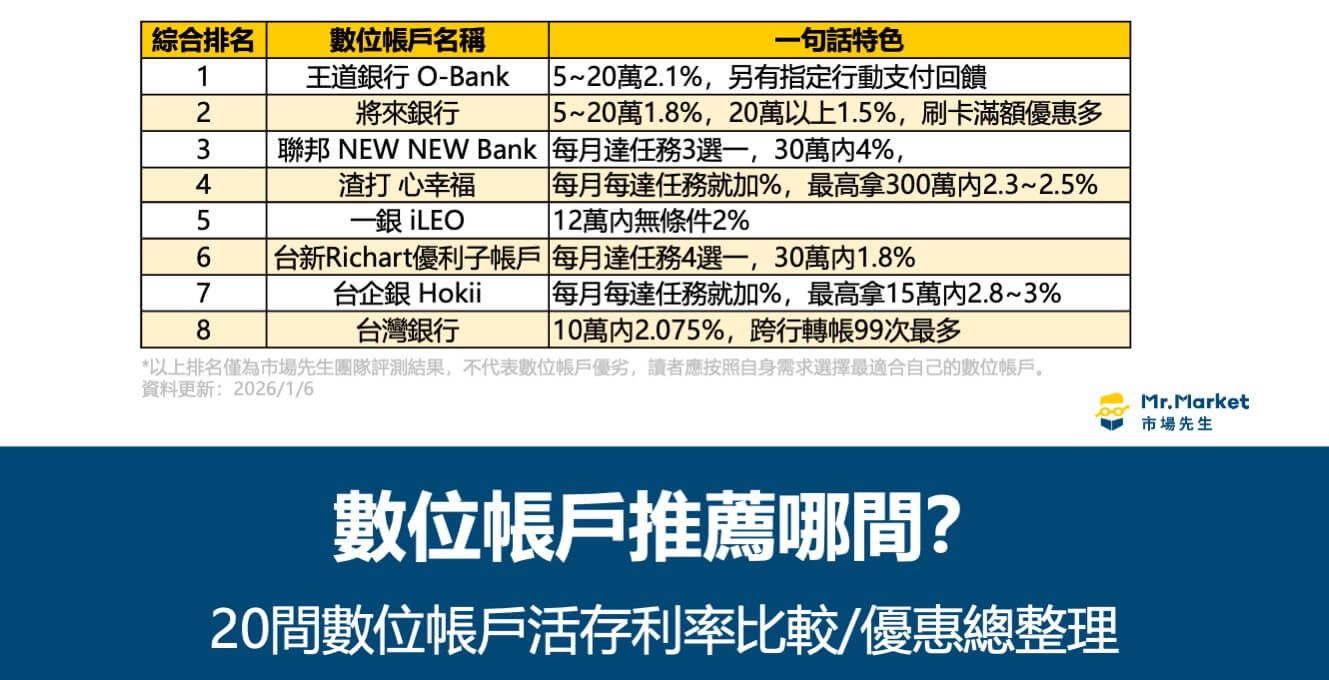 2026數位帳戶推薦
