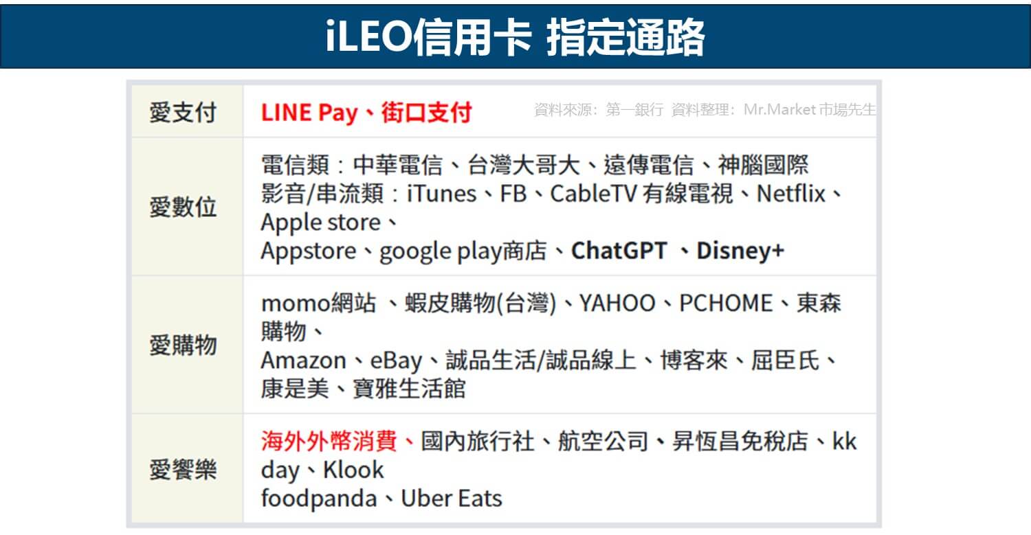 iLEO 信用卡指定通路