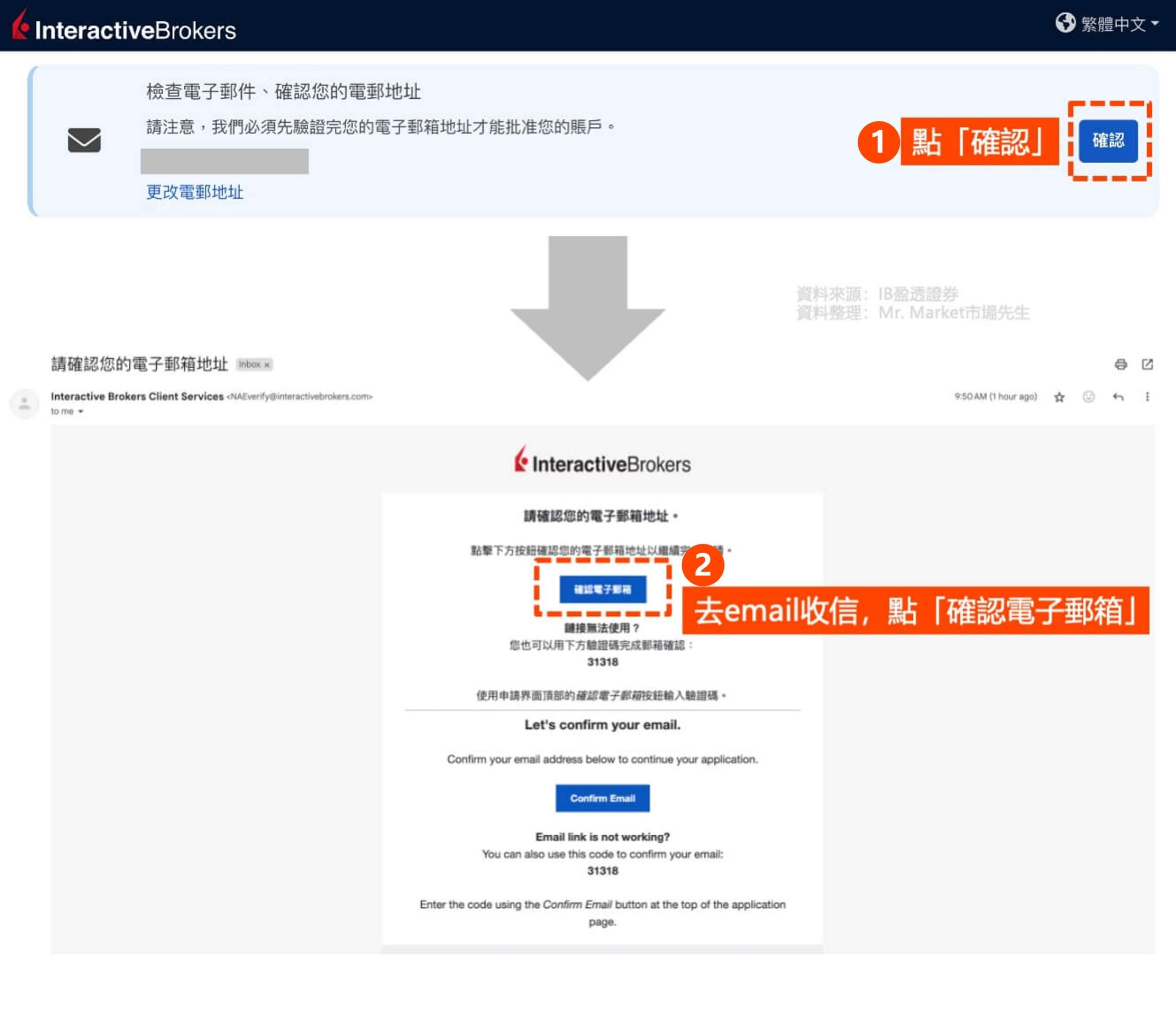 IB開戶 步驟3-1 驗證信箱示範_市場先生整理