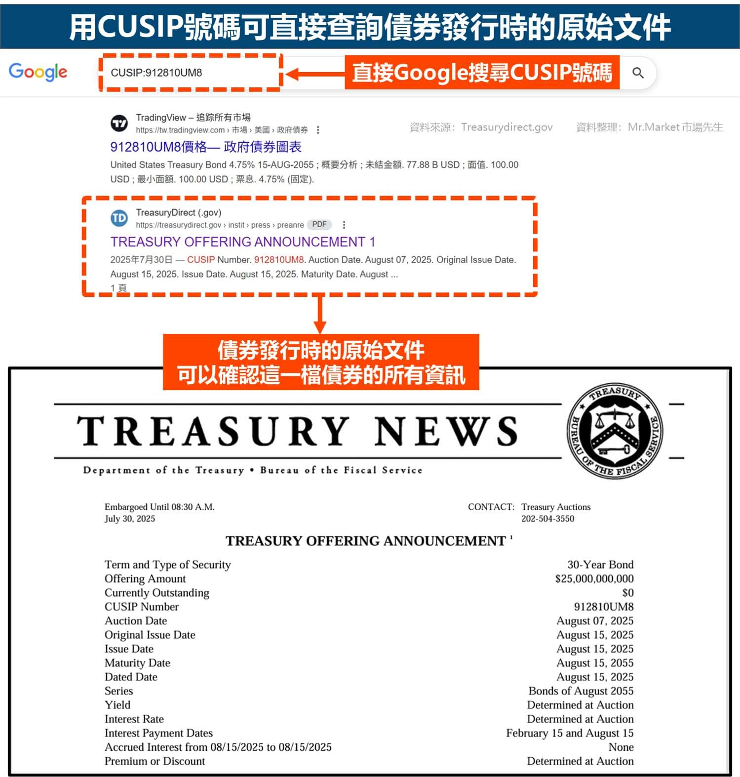 用CUSIP號碼可直接查詢債券發行時的原始文件_市場先生整理