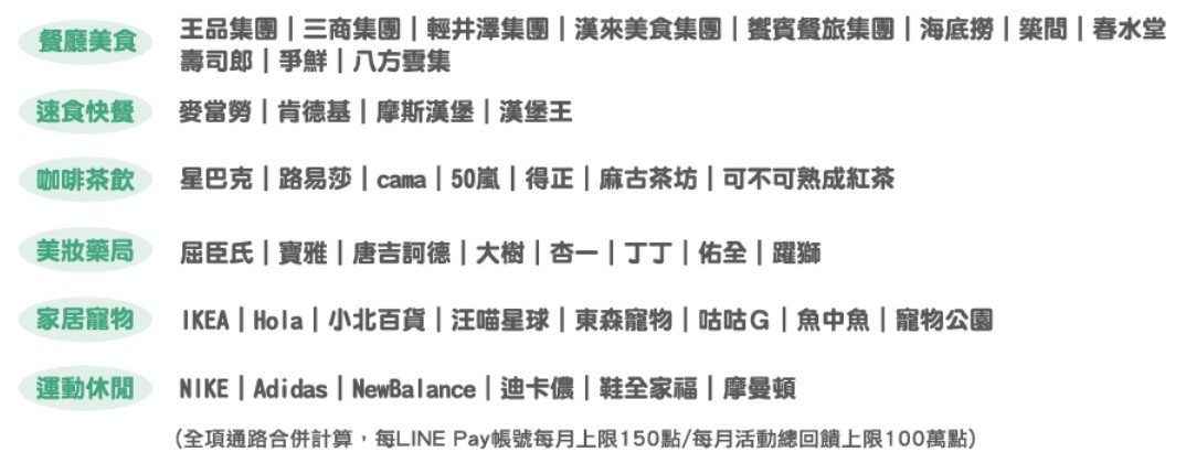 聯邦賴點卡偶數日加碼5%指定通路_市場先生整理