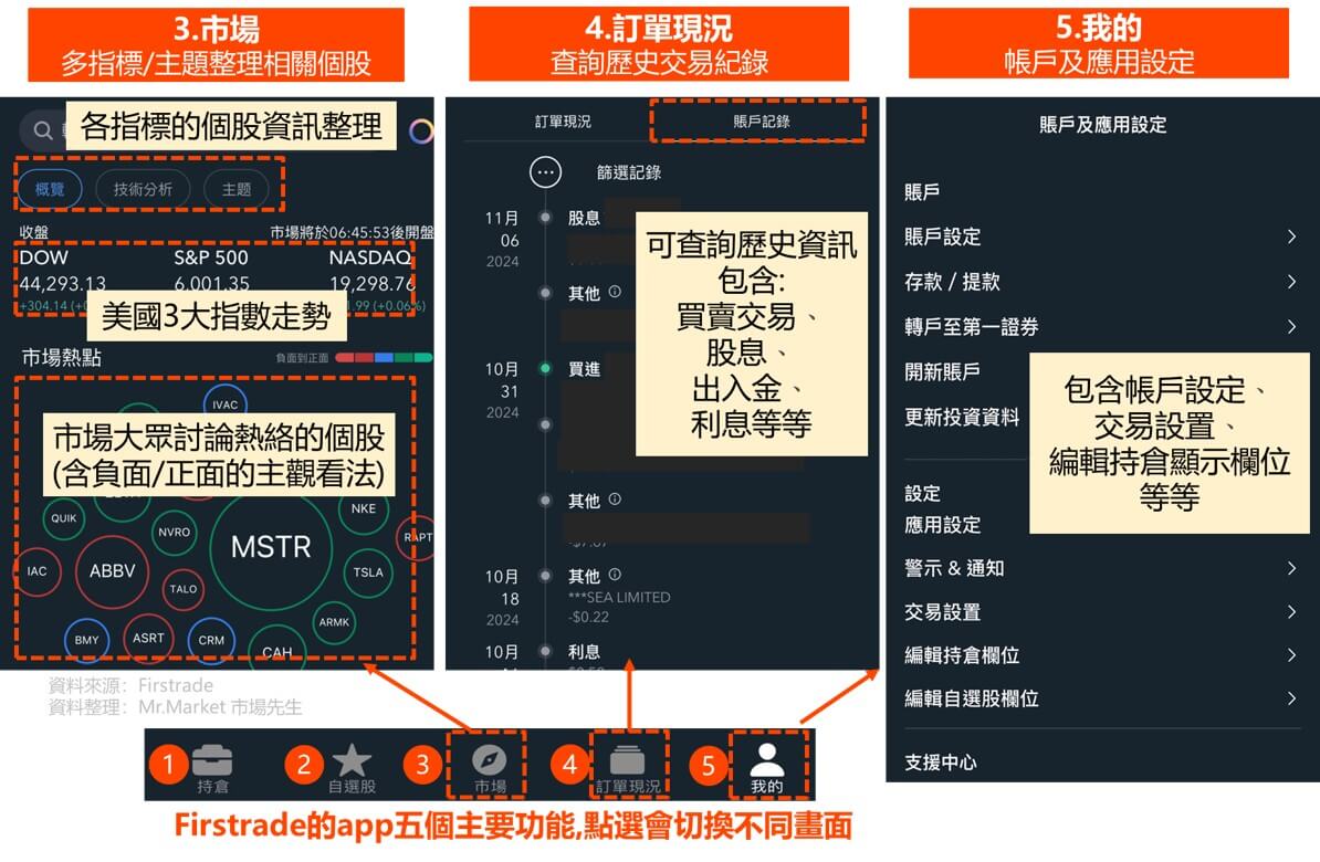 firstrade 美股下單手機版 步驟一: 認識app 介面