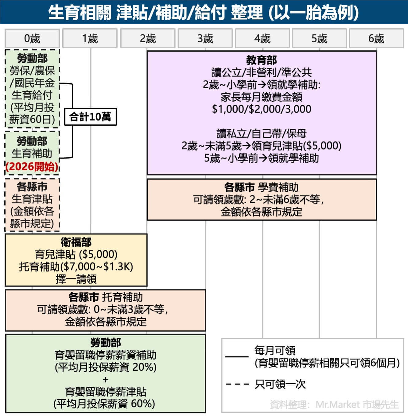 生育相關津貼-補助-給付整理