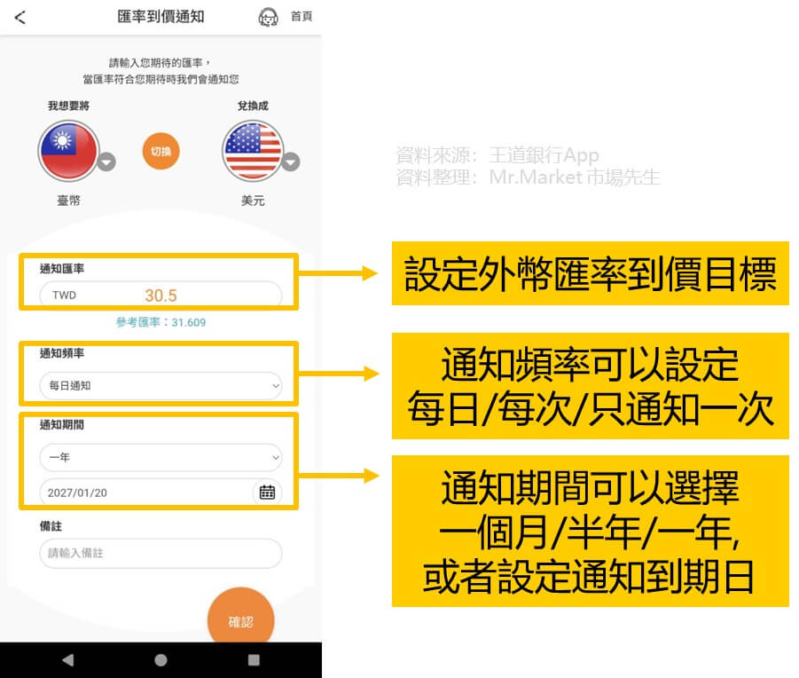 王道銀行支援12種外幣及匯率到價通知
