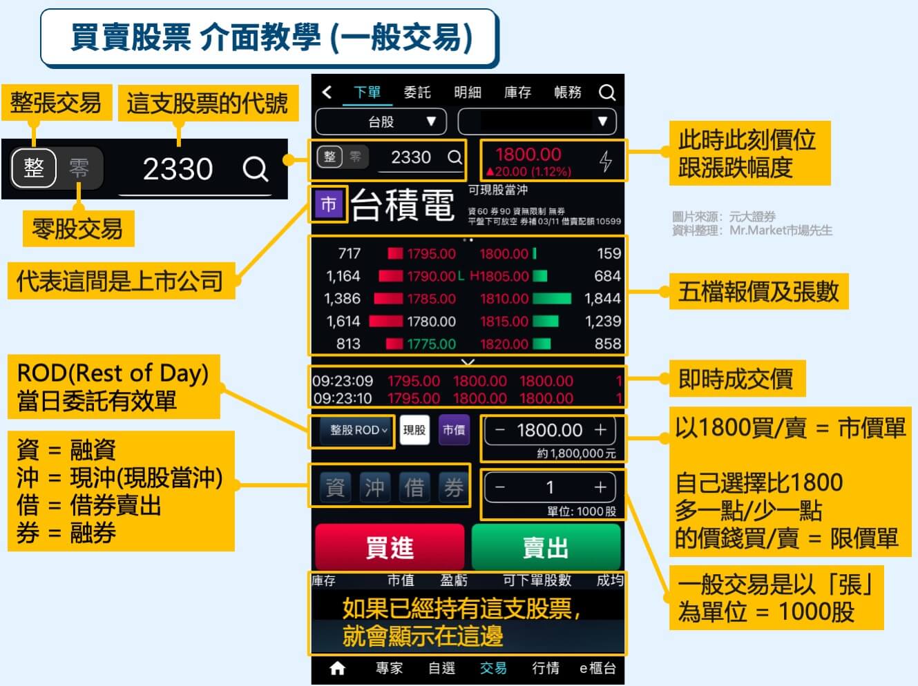 買賣股票介面教學-整張交易