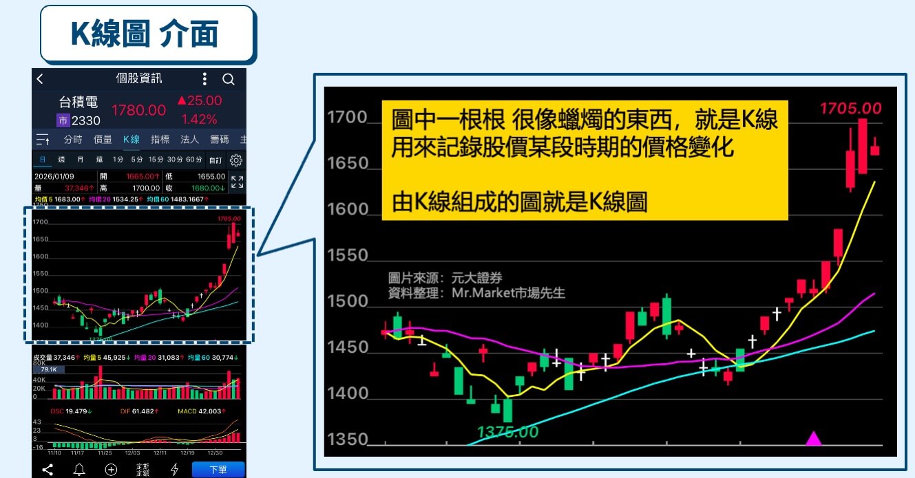 股票看盤軟體介面-k線圖