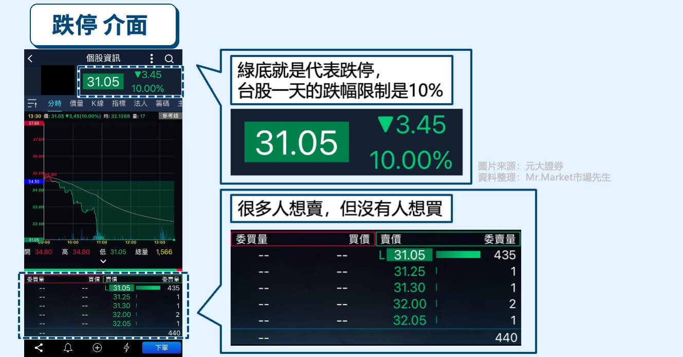 股票看盤軟體介面-跌停