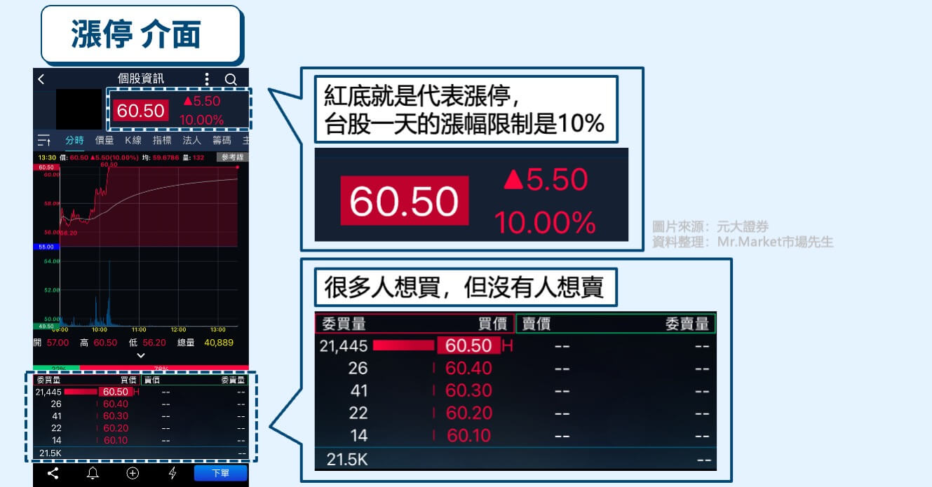 股票看盤軟體介面-漲停